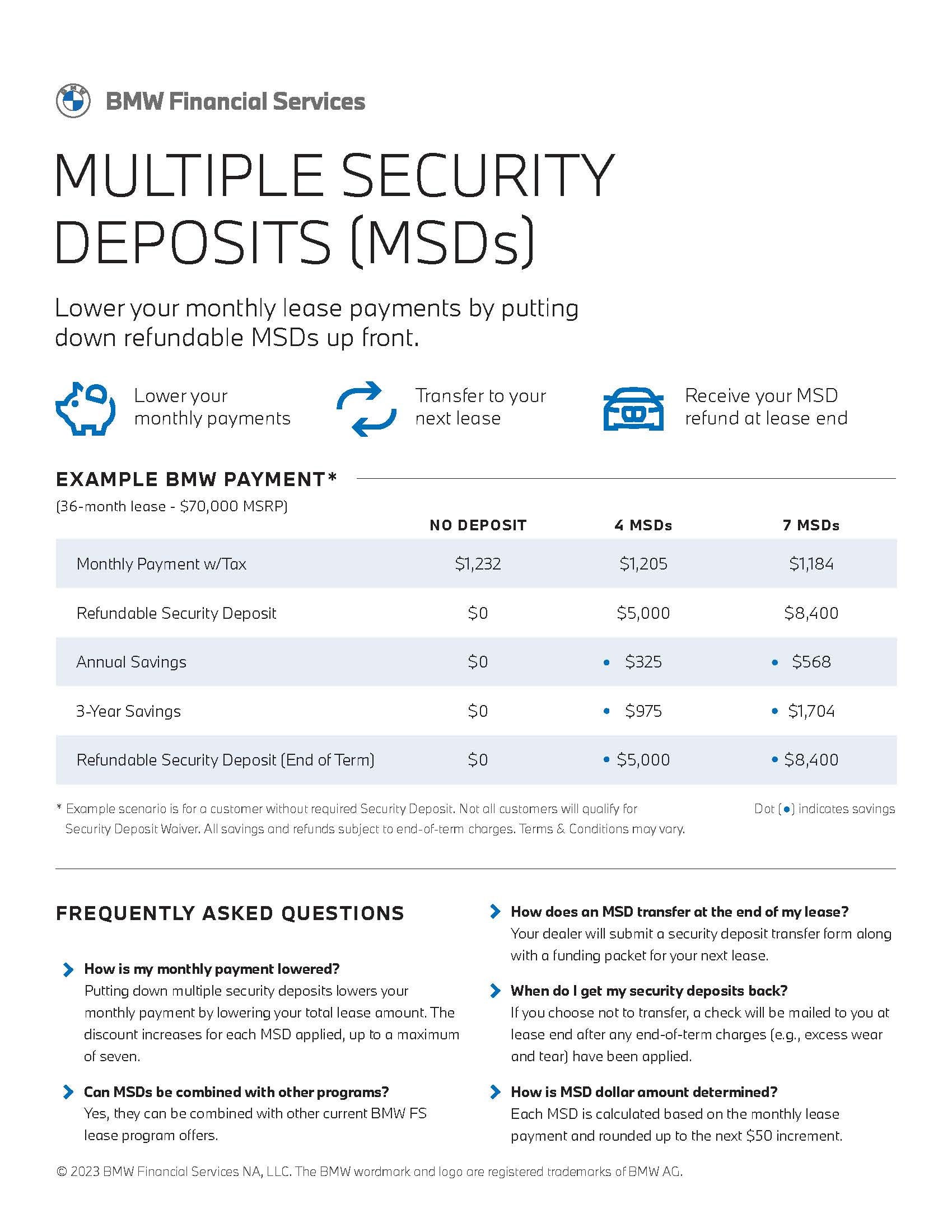 BMW Multiple Security Deposit